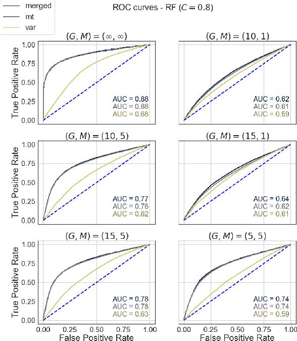 Figure 4 for Improving Opioid Use Disorder Risk Modelling through Behavioral and Genetic Feature Integration