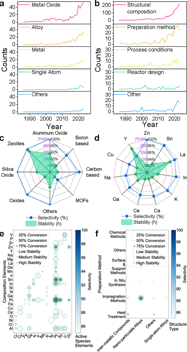 Figure 2 for Automated Review Generation Method Based on Large Language Models