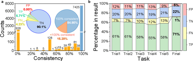 Figure 4 for Automated Review Generation Method Based on Large Language Models