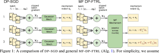 Figure 3 for (Amplified) Banded Matrix Factorization: A unified approach to private training