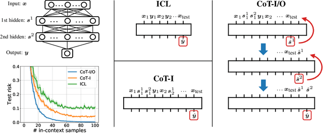 Figure 1 for Dissecting Chain-of-Thought: A Study on Compositional In-Context Learning of MLPs