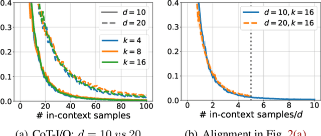 Figure 2 for Dissecting Chain-of-Thought: A Study on Compositional In-Context Learning of MLPs