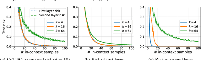 Figure 3 for Dissecting Chain-of-Thought: A Study on Compositional In-Context Learning of MLPs