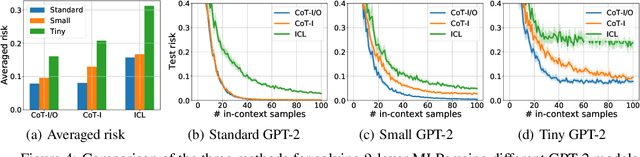 Figure 4 for Dissecting Chain-of-Thought: A Study on Compositional In-Context Learning of MLPs