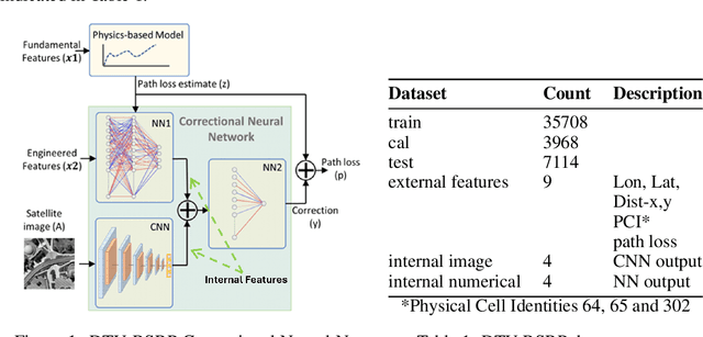 Figure 1 for Conformal Prediction for Multimodal Regression