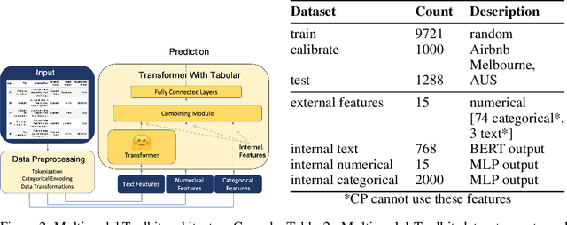 Figure 2 for Conformal Prediction for Multimodal Regression