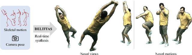 Figure 1 for DELIFFAS: Deformable Light Fields for Fast Avatar Synthesis