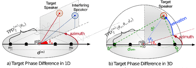 Figure 1 for Challenges and Insights: Exploring 3D Spatial Features and Complex Networks on the MISP Dataset