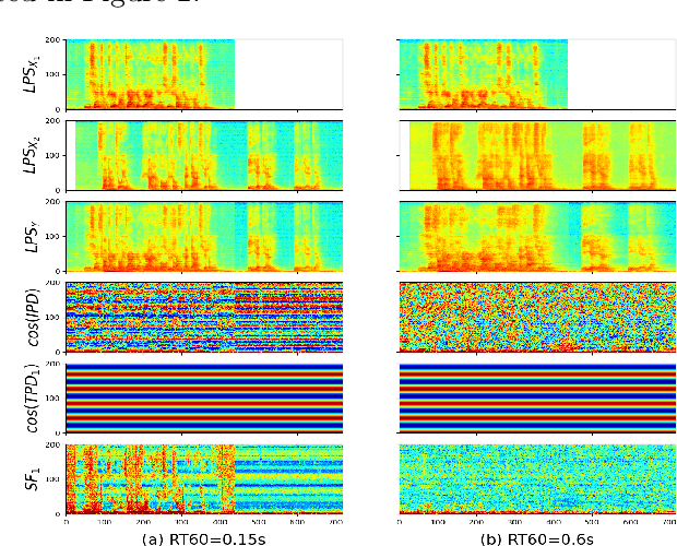 Figure 4 for Challenges and Insights: Exploring 3D Spatial Features and Complex Networks on the MISP Dataset