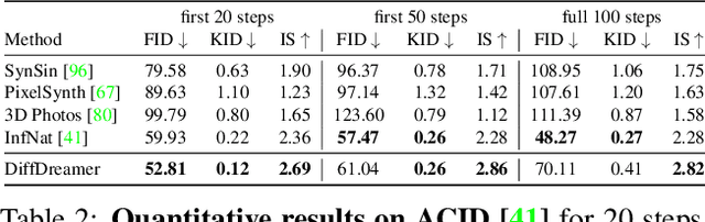 Figure 3 for DiffDreamer: Consistent Single-view Perpetual View Generation with Conditional Diffusion Models