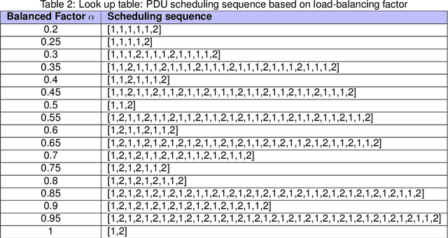 Figure 4 for In-Lab Carrier Aggregation Testbed for Satellite Communication Systems