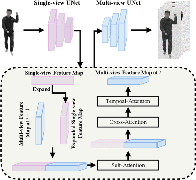 Figure 4 for Human Multi-View Synthesis from a Single-View Model:Transferred Body and Face Representations