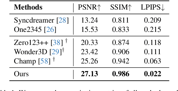 Figure 1 for Human Multi-View Synthesis from a Single-View Model:Transferred Body and Face Representations