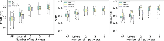 Figure 3 for CT Reconstruction from Few Planar X-rays with Application towards Low-resource Radiotherapy