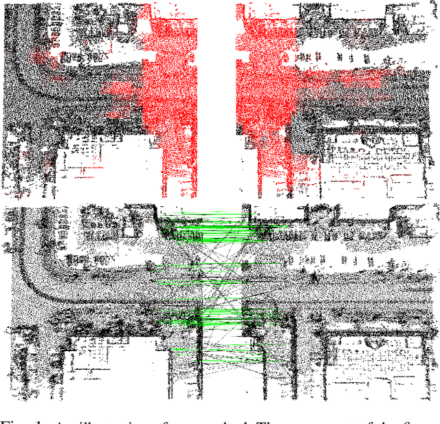 Figure 1 for A Unified BEV Model for Joint Learning of 3D Local Features and Overlap Estimation