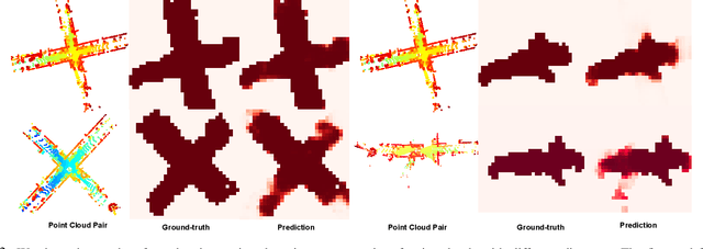 Figure 3 for A Unified BEV Model for Joint Learning of 3D Local Features and Overlap Estimation