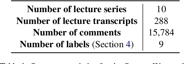 Figure 2 for SIGHT: A Large Annotated Dataset on Student Insights Gathered from Higher Education Transcripts