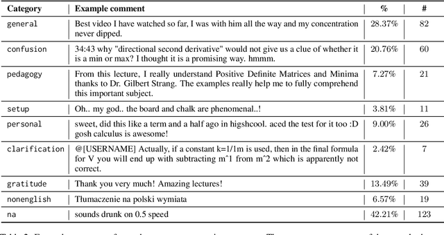 Figure 3 for SIGHT: A Large Annotated Dataset on Student Insights Gathered from Higher Education Transcripts