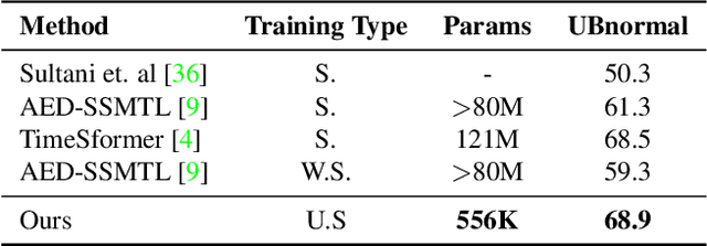 Figure 4 for Frequency-Guided Diffusion Model with Perturbation Training for Skeleton-Based Video Anomaly Detection