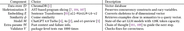 Figure 3 for DR.FIX: Automatically Fixing Data Races at Industry Scale