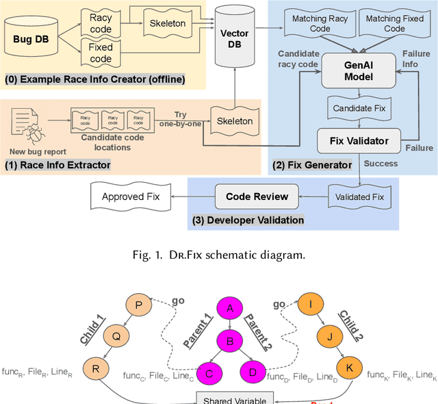 Figure 2 for DR.FIX: Automatically Fixing Data Races at Industry Scale