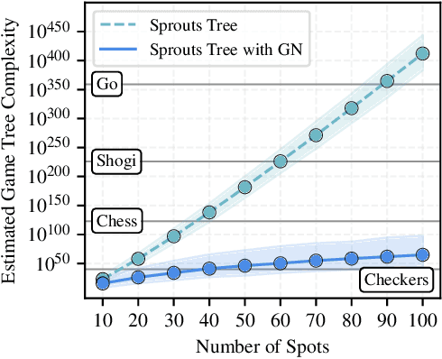 Figure 1 for Massively Parallel Proof-Number Search for Impartial Games and Beyond