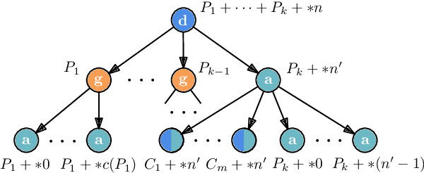 Figure 3 for Massively Parallel Proof-Number Search for Impartial Games and Beyond