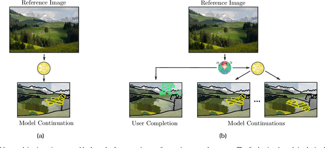 Figure 1 for Interactive Neural Painting