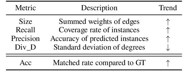 Figure 4 for A Top-down Graph-based Tool for Modeling Classical Semantic Maps: A Crosslinguistic Case Study of Supplementary Adverbs