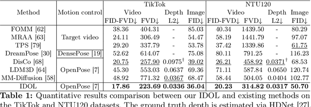 Figure 2 for IDOL: Unified Dual-Modal Latent Diffusion for Human-Centric Joint Video-Depth Generation