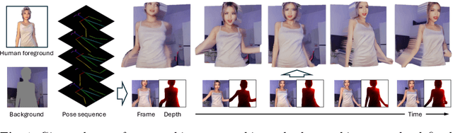 Figure 1 for IDOL: Unified Dual-Modal Latent Diffusion for Human-Centric Joint Video-Depth Generation