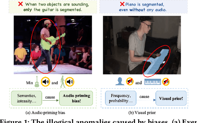 Figure 1 for Unveiling and Mitigating Bias in Audio Visual Segmentation