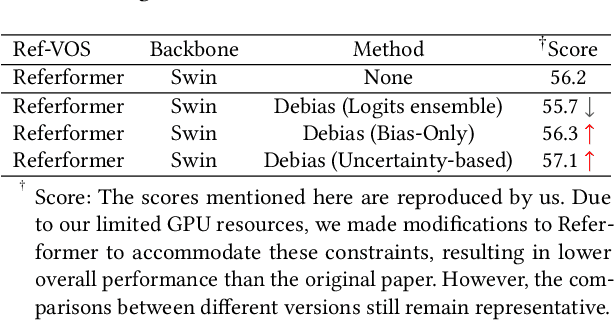 Figure 3 for Unveiling and Mitigating Bias in Audio Visual Segmentation