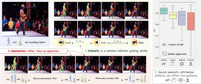 Figure 4 for Unveiling and Mitigating Bias in Audio Visual Segmentation