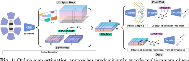 Figure 1 for Accelerating Online Mapping and Behavior Prediction via Direct BEV Feature Attention