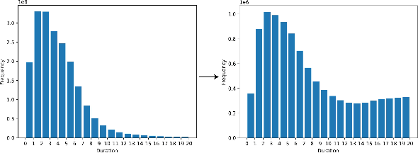 Figure 3 for MSR-86K: An Evolving, Multilingual Corpus with 86,300 Hours of Transcribed Audio for Speech Recognition Research