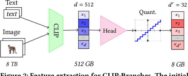 Figure 3 for CLIP-Branches: Interactive Fine-Tuning for Text-Image Retrieval