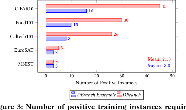 Figure 4 for CLIP-Branches: Interactive Fine-Tuning for Text-Image Retrieval