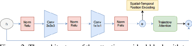 Figure 3 for Sign Language Production with Latent Motion Transformer