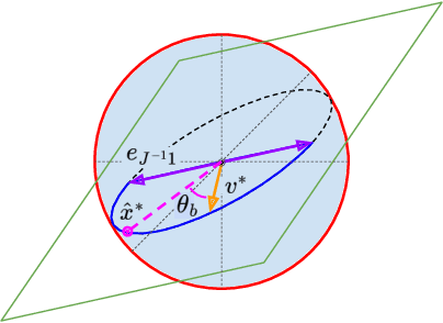 Figure 2 for Adaptive bias for dissensus in nonlinear opinion dynamics with application to evolutionary division of labor games