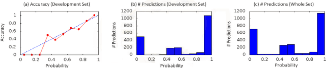 Figure 4 for Toward the Automated Construction of Probabilistic Knowledge Graphs for the Maritime Domain