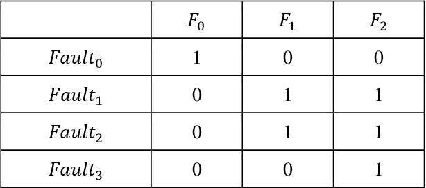 Figure 2 for A maturity framework for data driven maintenance