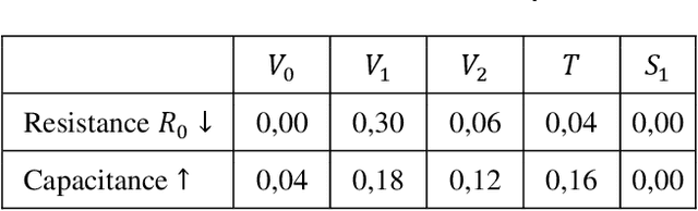 Figure 4 for A maturity framework for data driven maintenance