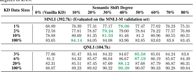 Figure 4 for Understanding the Effect of Data Augmentation on Knowledge Distillation