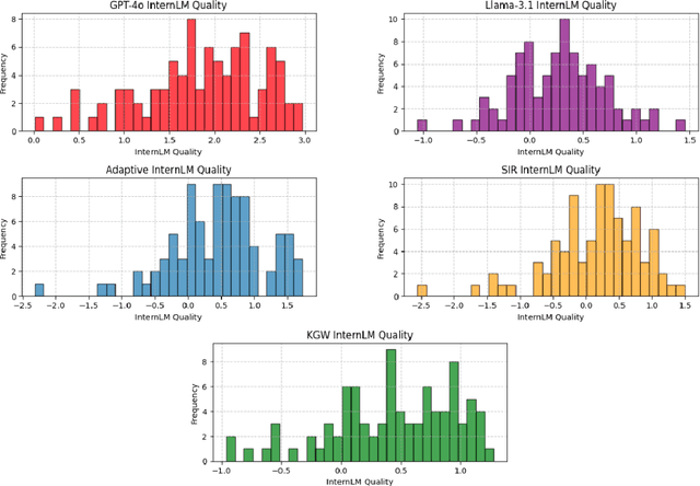 Figure 2 for Sandcastles in the Storm: Revisiting the (Im)possibility of Strong Watermarking