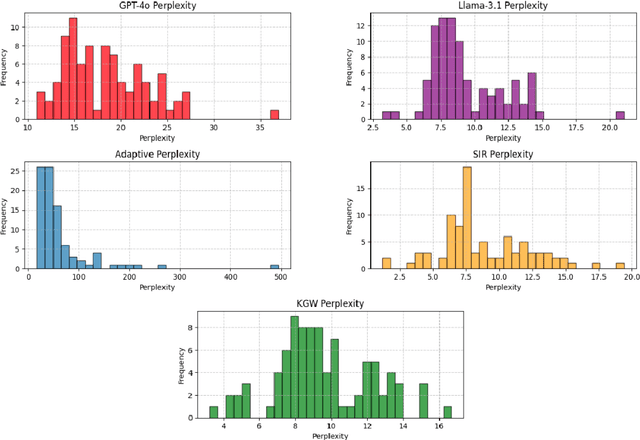 Figure 4 for Sandcastles in the Storm: Revisiting the (Im)possibility of Strong Watermarking