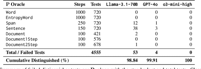 Figure 1 for Sandcastles in the Storm: Revisiting the (Im)possibility of Strong Watermarking