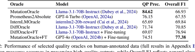 Figure 3 for Sandcastles in the Storm: Revisiting the (Im)possibility of Strong Watermarking