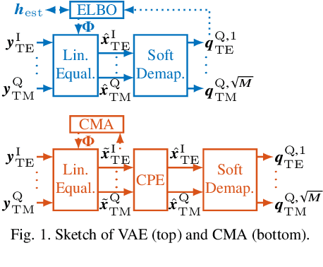 Figure 1 for Improving the Bootstrap of Blind Equalizers with Variational Autoencoders