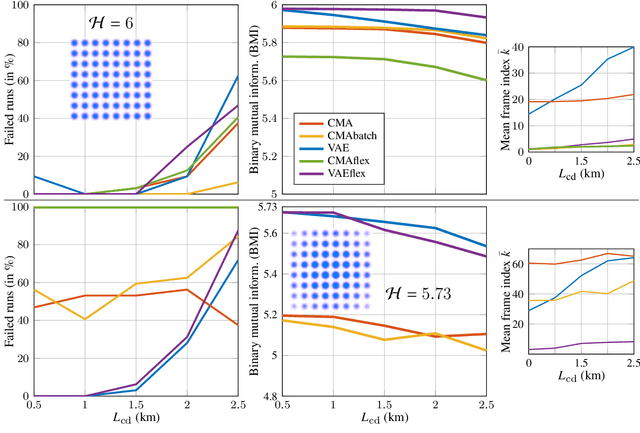 Figure 2 for Improving the Bootstrap of Blind Equalizers with Variational Autoencoders